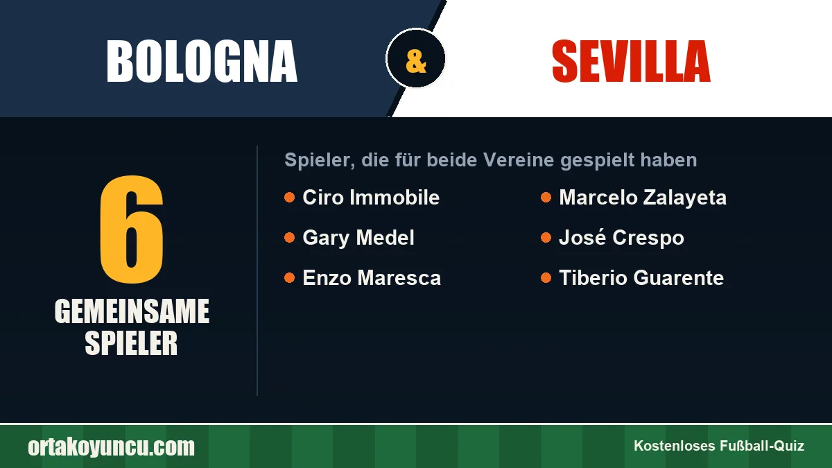 Spieler, die für Bologna und Sevilla gespielt haben: 6 Spieler