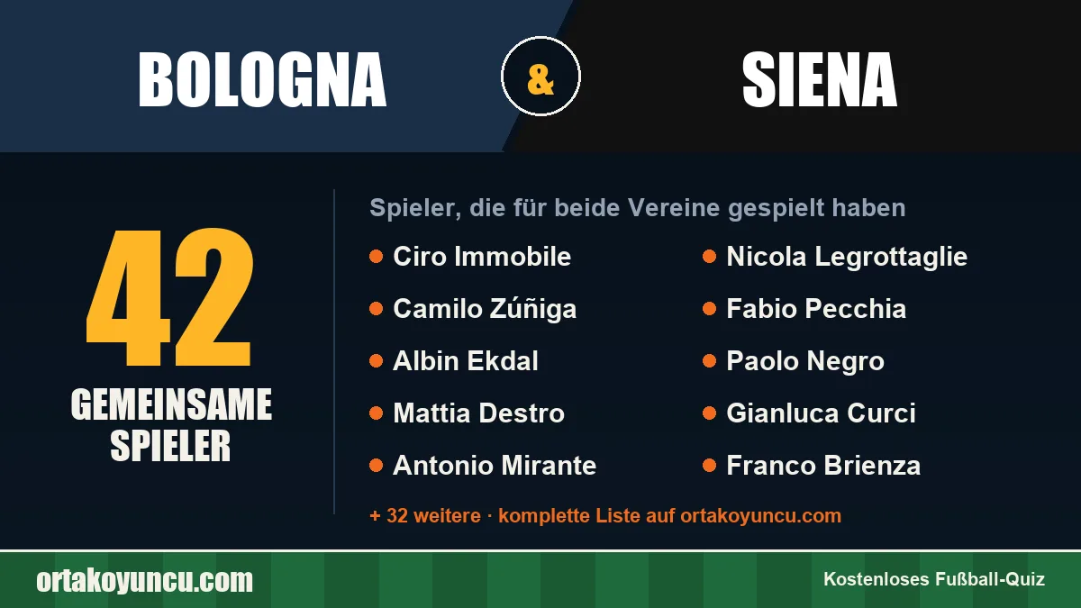 Spieler, die für Bologna und Siena gespielt haben: 42 Spieler