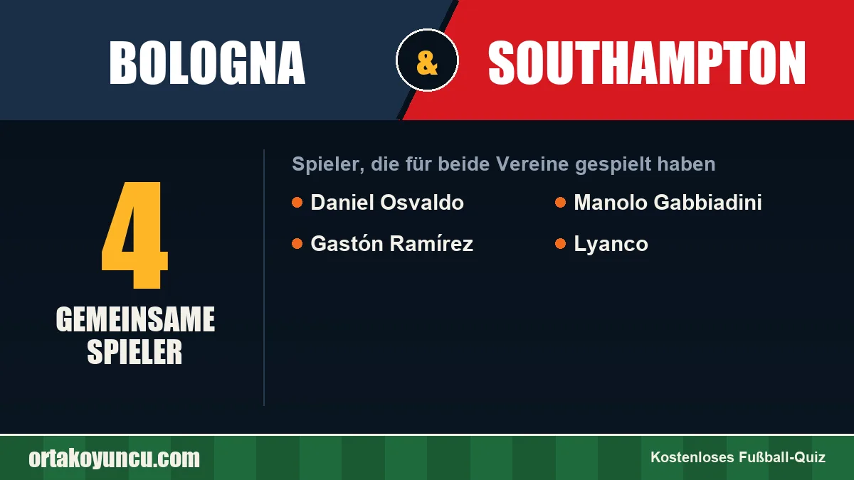 Spieler, die für Bologna und Southampton gespielt haben: 4 Spieler