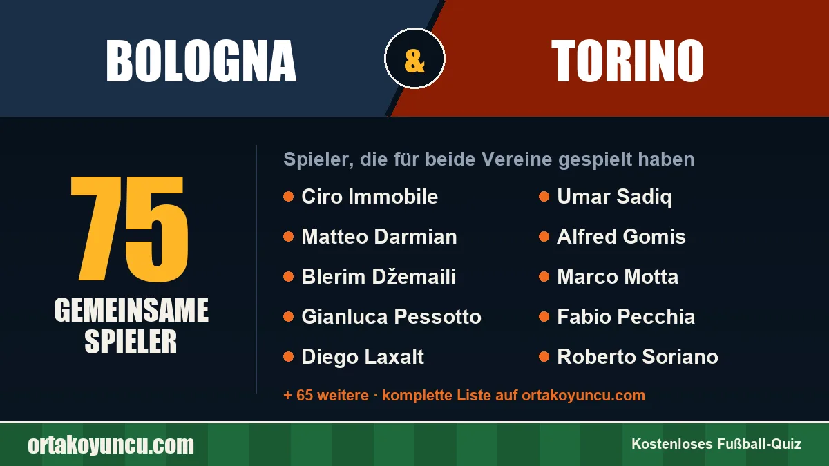 Spieler, die für Bologna und Torino gespielt haben: 75 Spieler