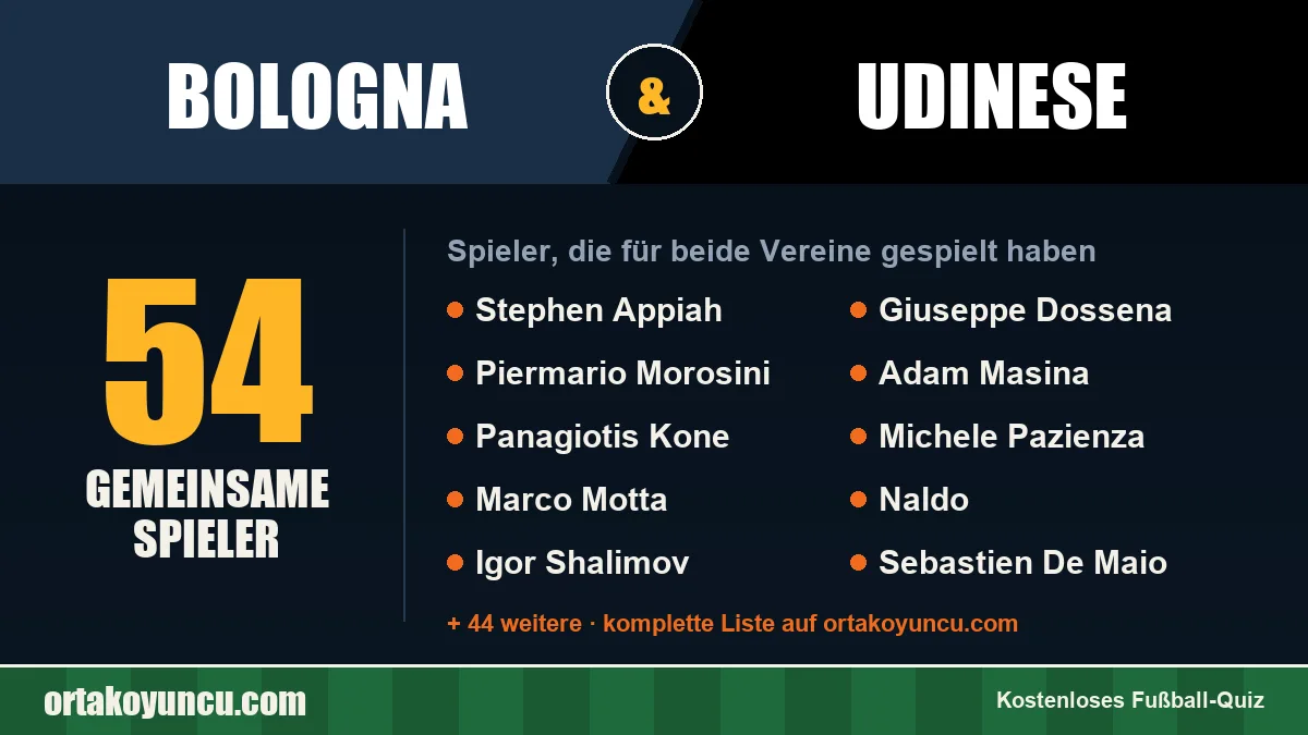 Spieler, die für Bologna und Udinese gespielt haben: 54 Spieler