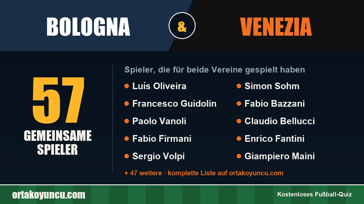 Spieler, die für Bologna und Venezia gespielt haben: 57 Spieler