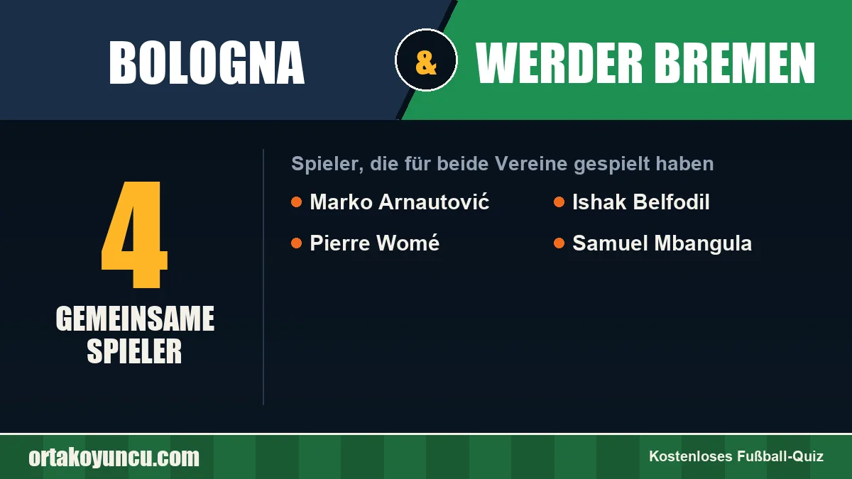 Spieler, die für Bologna und Werder Bremen gespielt haben: 4 Spieler