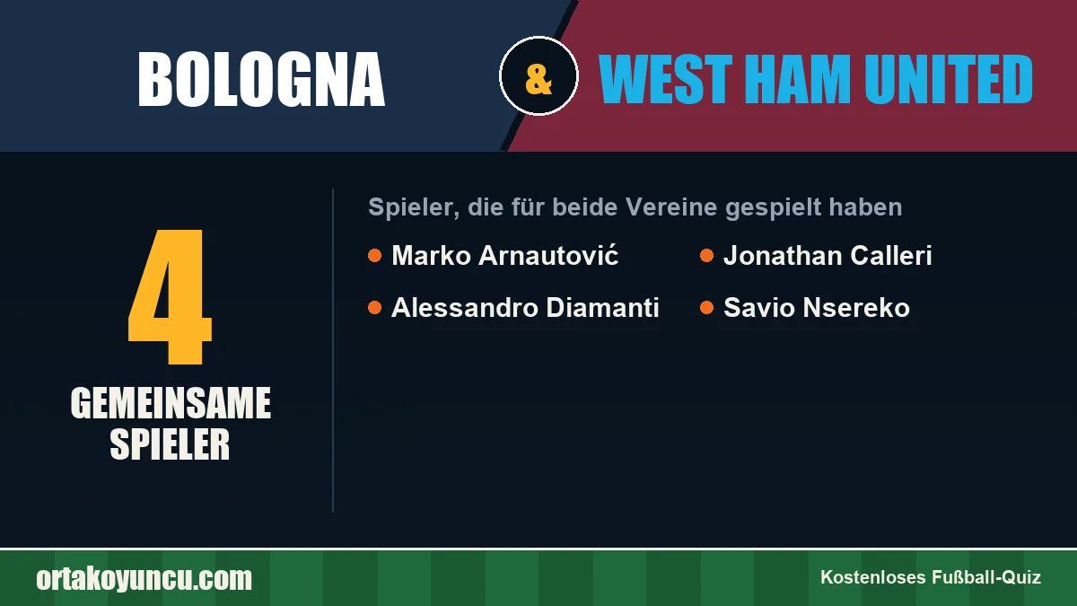 Spieler, die für Bologna und West Ham United gespielt haben: 4 Spieler