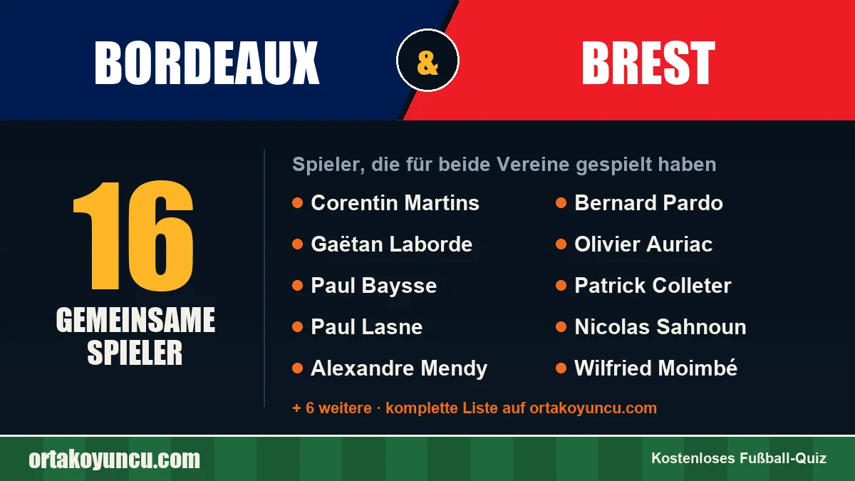 Spieler, die für Bordeaux und Brest gespielt haben: 16 Spieler