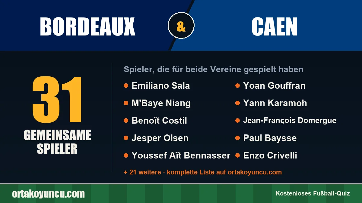 Spieler, die für Bordeaux und Caen gespielt haben: 31 Spieler