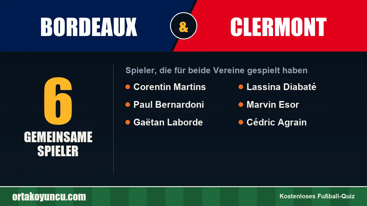 Spieler, die für Bordeaux und Clermont gespielt haben: 6 Spieler