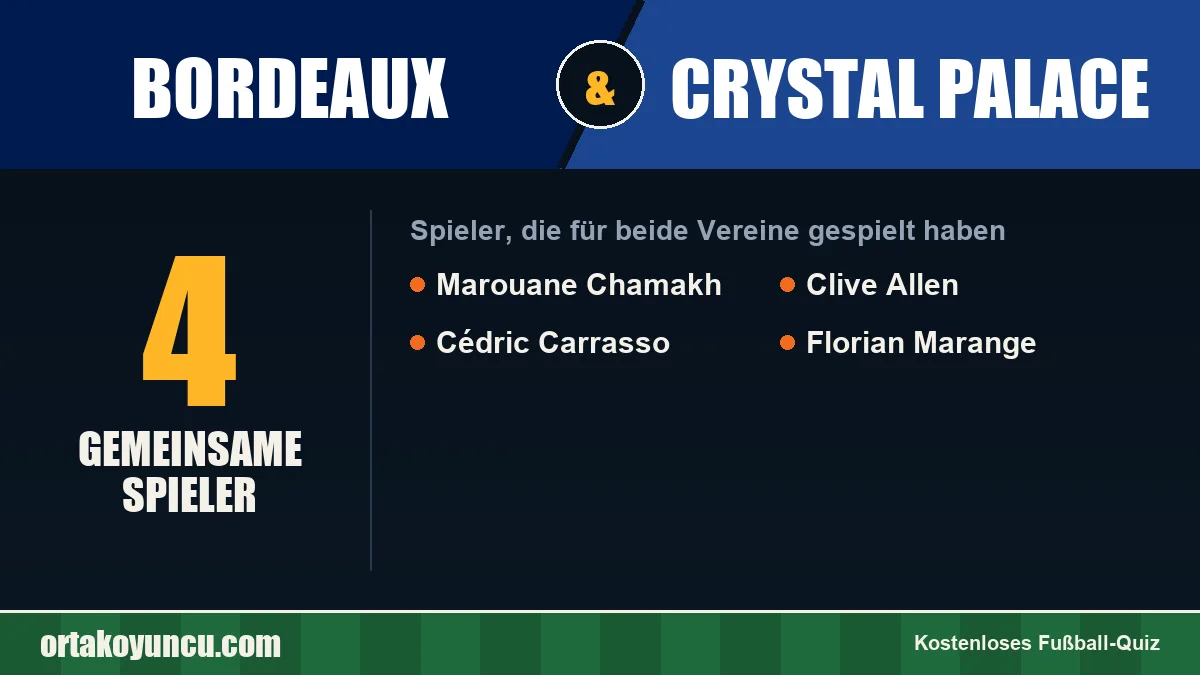 Spieler, die für Bordeaux und Crystal Palace gespielt haben: 4 Spieler