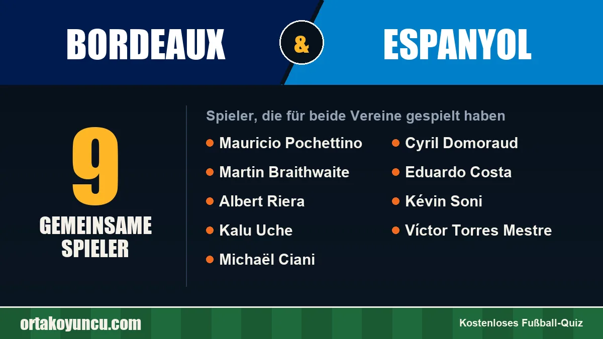 Spieler, die für Bordeaux und Espanyol gespielt haben: 9 Spieler