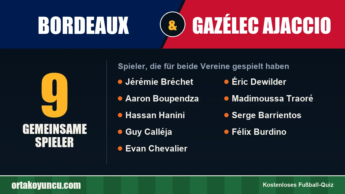 Spieler, die für Bordeaux und Gazélec Ajaccio gespielt haben: 9 Spieler