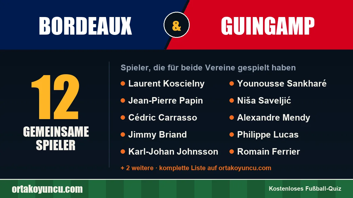Spieler, die für Bordeaux und Guingamp gespielt haben: 12 Spieler