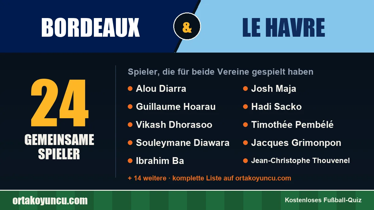 Spieler, die für Bordeaux und Le Havre gespielt haben: 24 Spieler