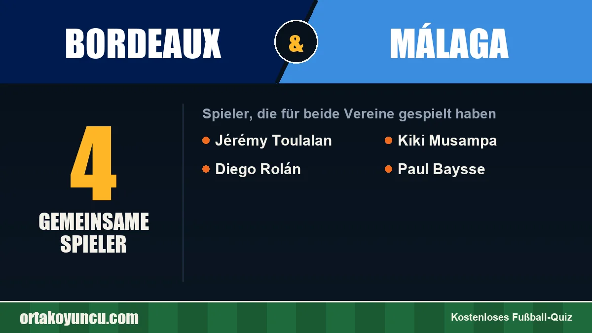 Spieler, die für Bordeaux und Málaga gespielt haben: 4 Spieler