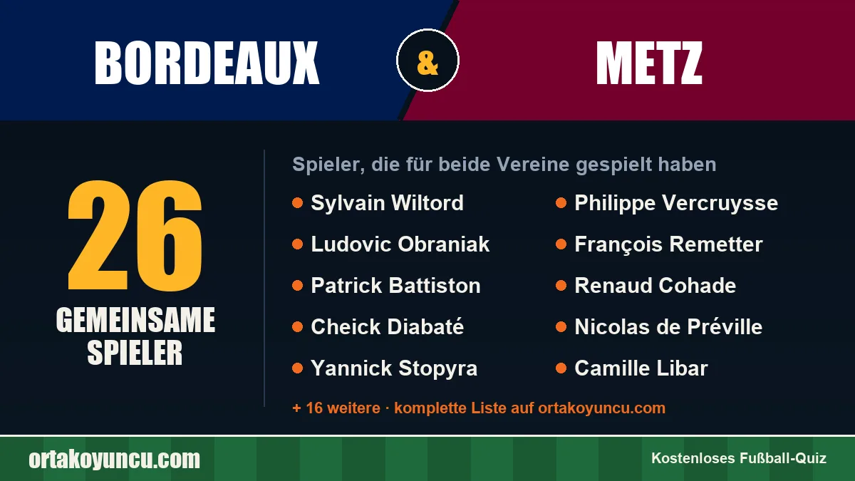 Spieler, die für Bordeaux und Metz gespielt haben: 26 Spieler