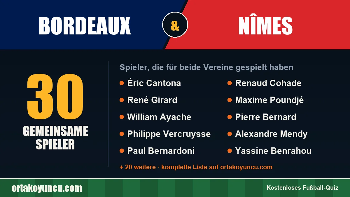 Spieler, die für Bordeaux und Nîmes gespielt haben: 30 Spieler
