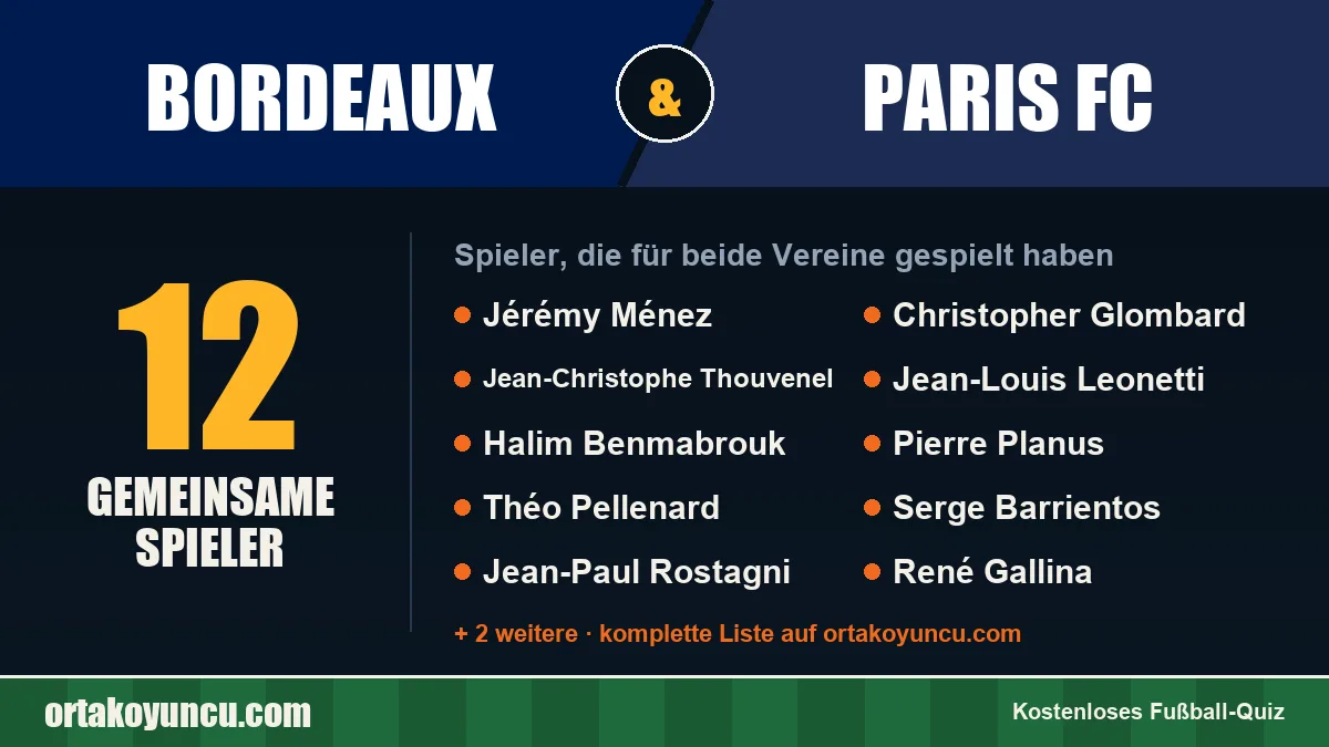 Spieler, die für Bordeaux und Paris FC gespielt haben: 12 Spieler