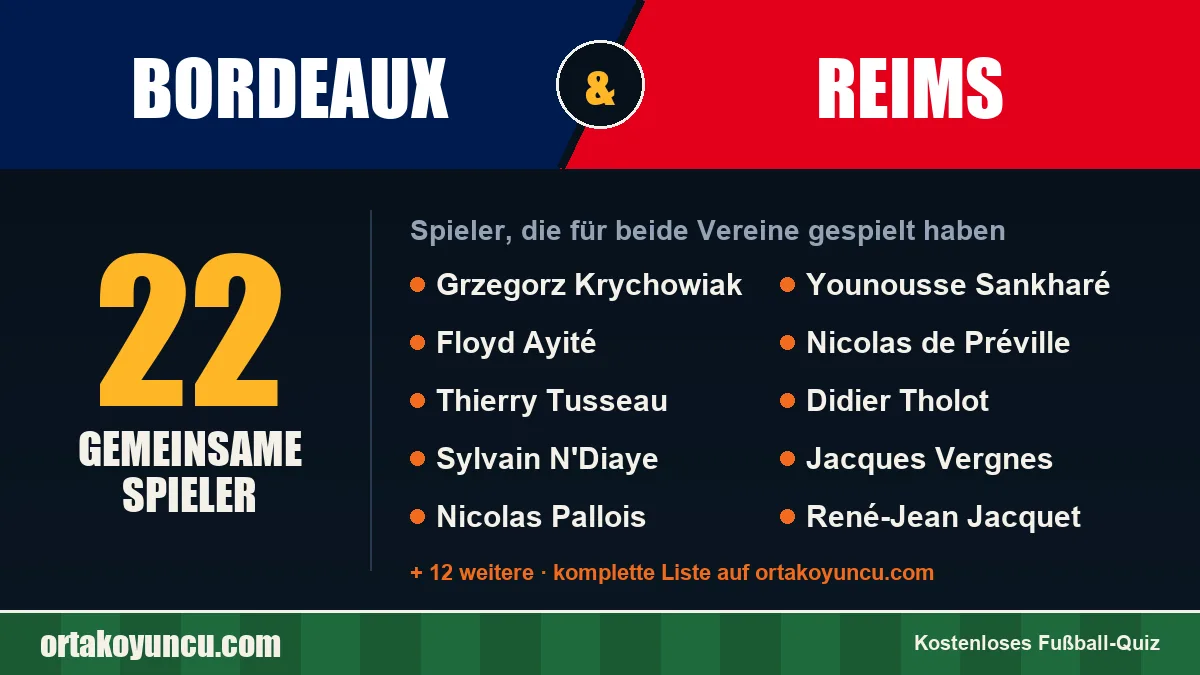 Spieler, die für Bordeaux und Reims gespielt haben: 22 Spieler