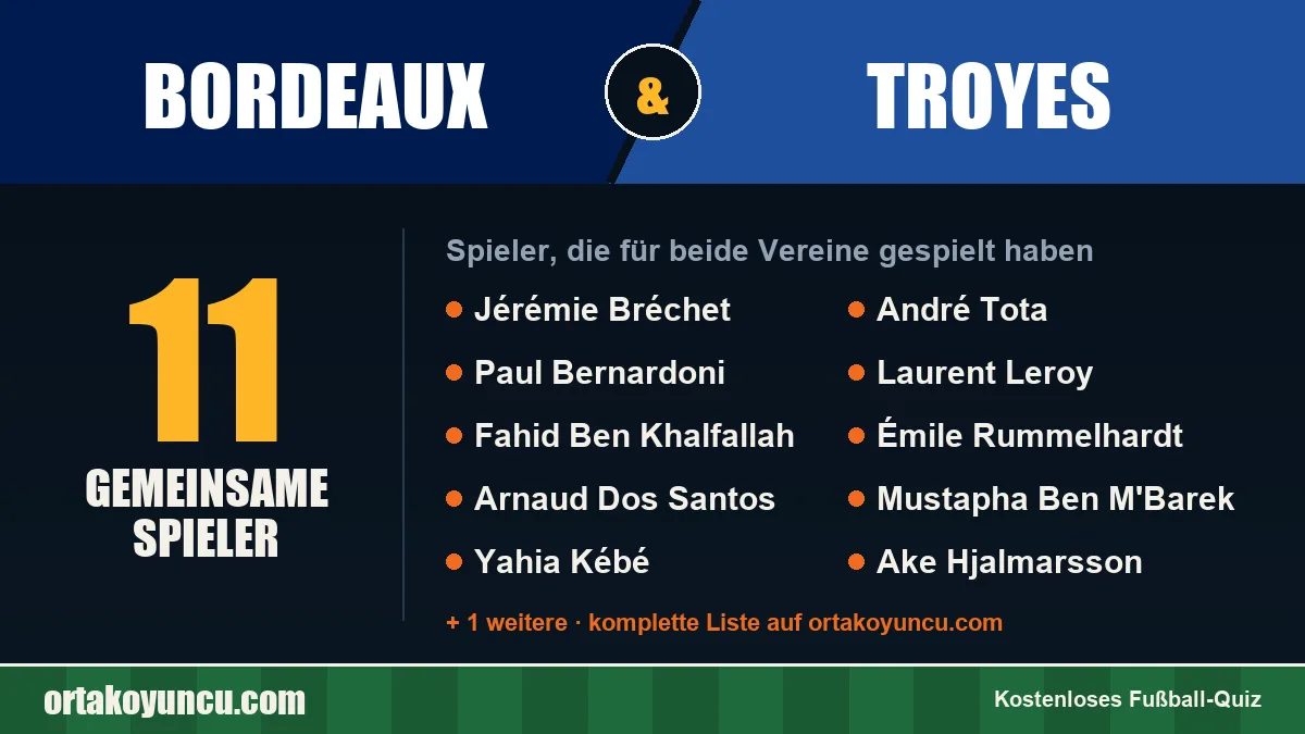 Spieler, die für Bordeaux und Troyes gespielt haben: 11 Spieler
