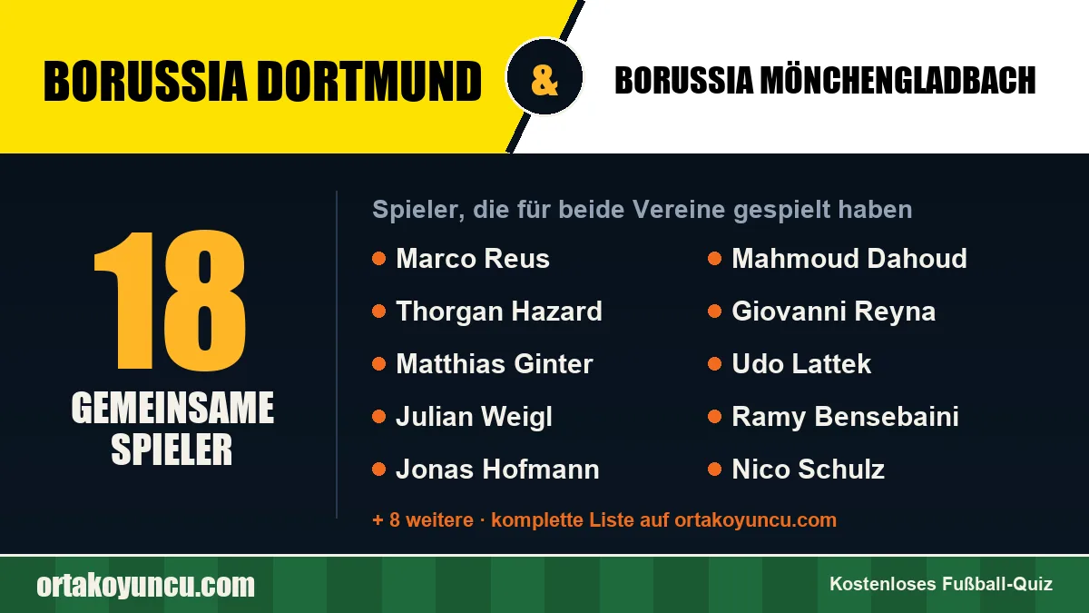Spieler, die für Borussia Dortmund und Borussia Mönchengladbach gespielt haben: 18 Spieler