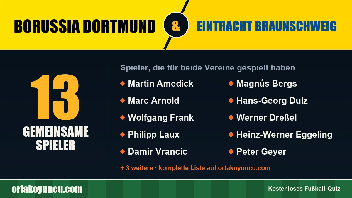 Spieler, die für Borussia Dortmund und Eintracht Braunschweig gespielt haben: 13 Spieler
