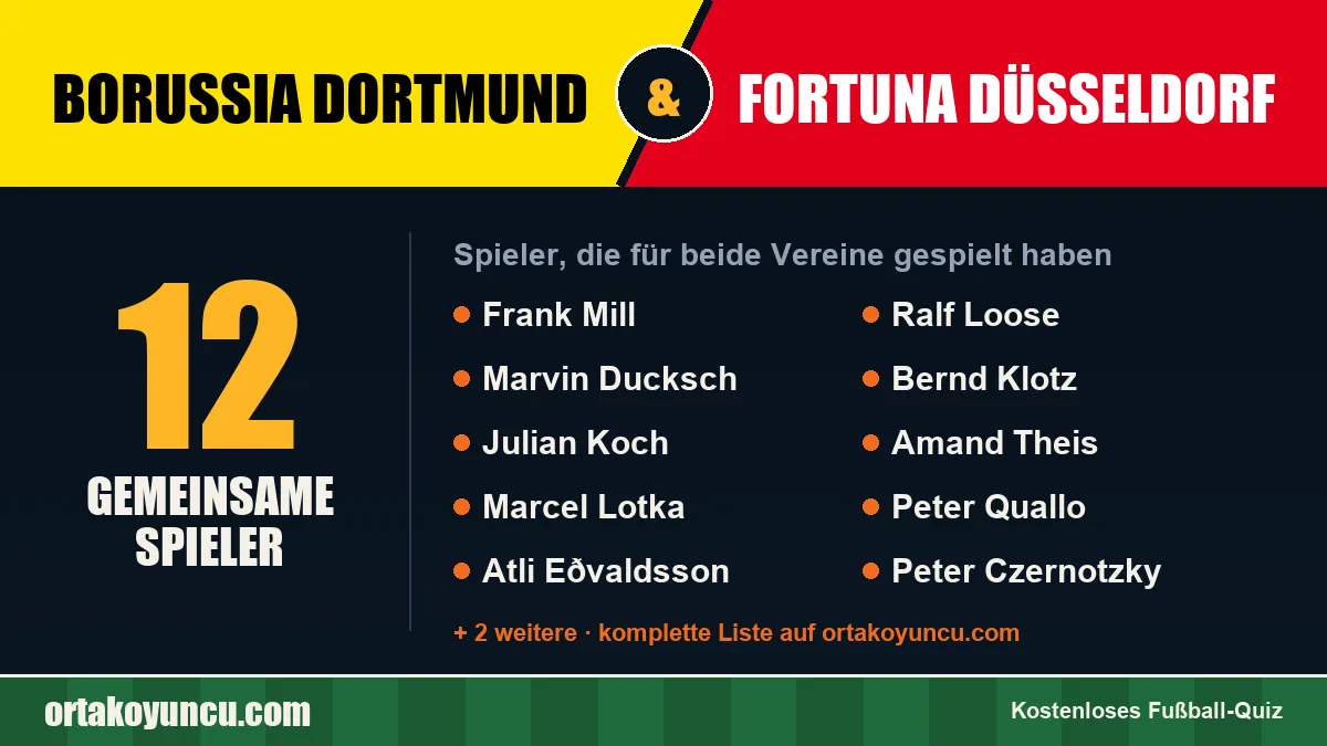 Spieler, die für Borussia Dortmund und Fortuna Düsseldorf gespielt haben: 12 Spieler