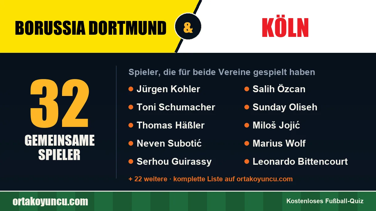 Spieler, die für Borussia Dortmund und Köln gespielt haben: 32 Spieler