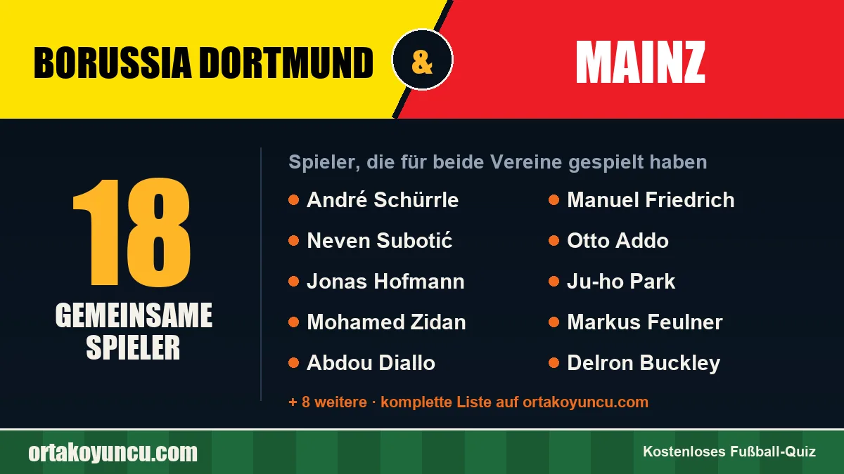 Spieler, die für Borussia Dortmund und Mainz gespielt haben: 18 Spieler