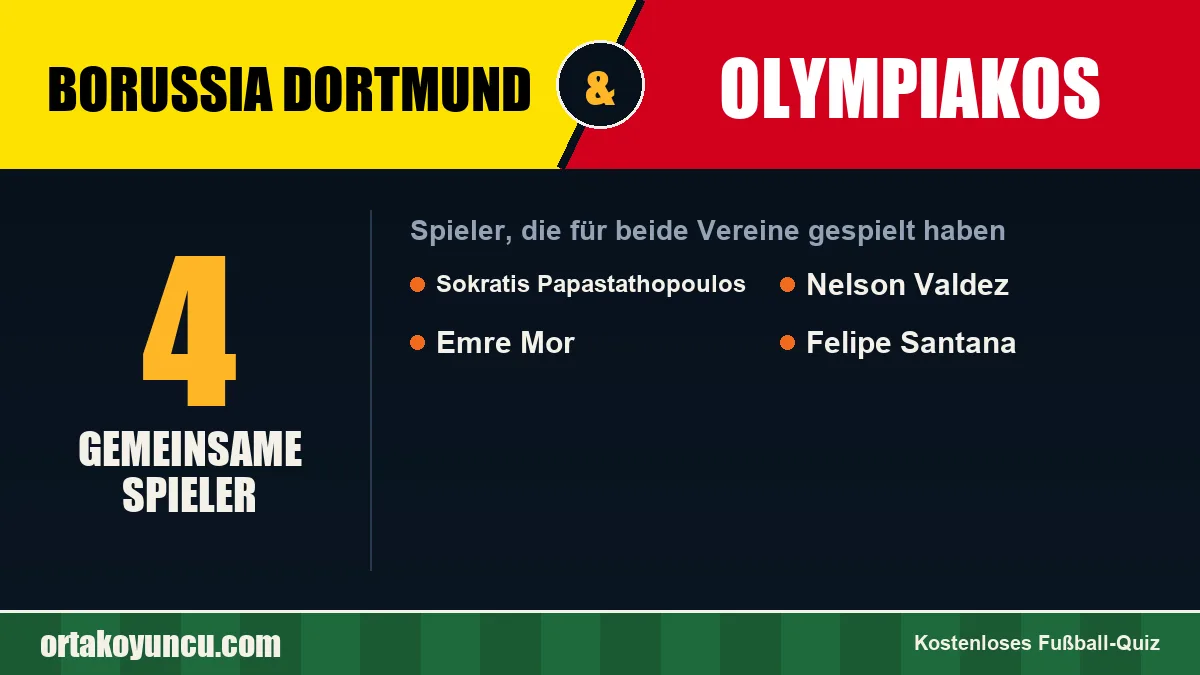 Spieler, die für Borussia Dortmund und Olympiakos gespielt haben: 4 Spieler