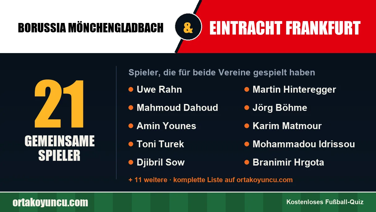 Spieler, die für Borussia Mönchengladbach und Eintracht Frankfurt gespielt haben: 21 Spieler