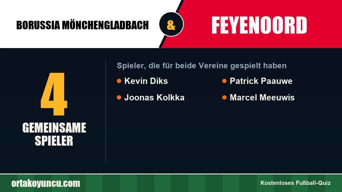Spieler, die für Borussia Mönchengladbach und Feyenoord gespielt haben: 4 Spieler