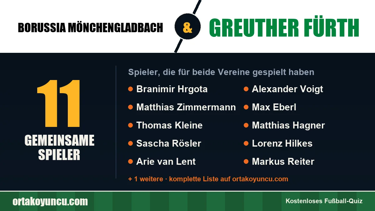 Spieler, die für Borussia Mönchengladbach und Greuther Fürth gespielt haben: 11 Spieler