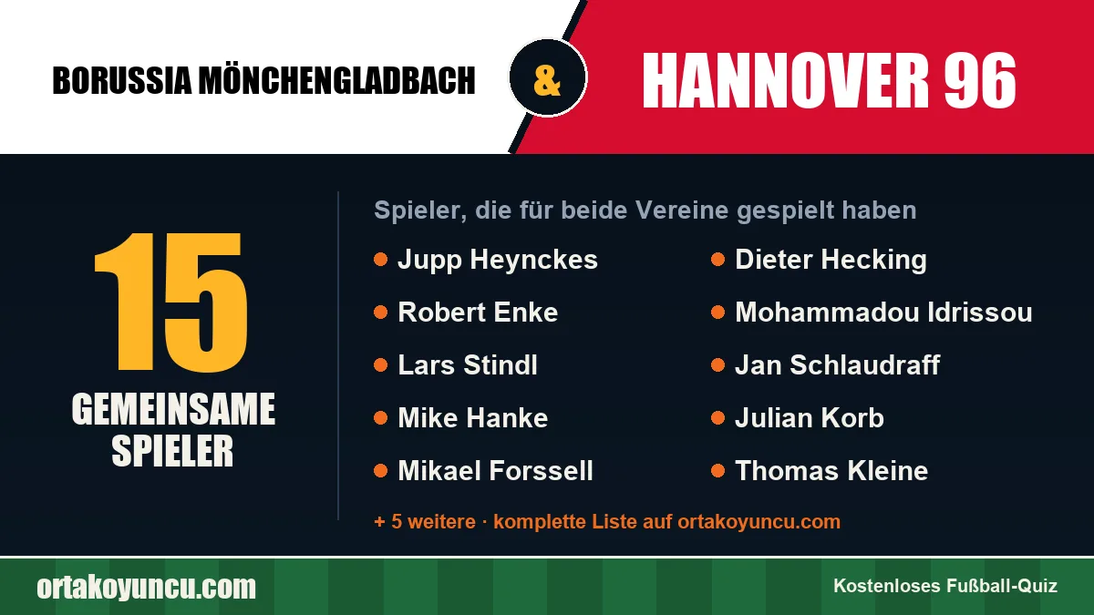 Spieler, die für Borussia Mönchengladbach und Hannover 96 gespielt haben: 15 Spieler