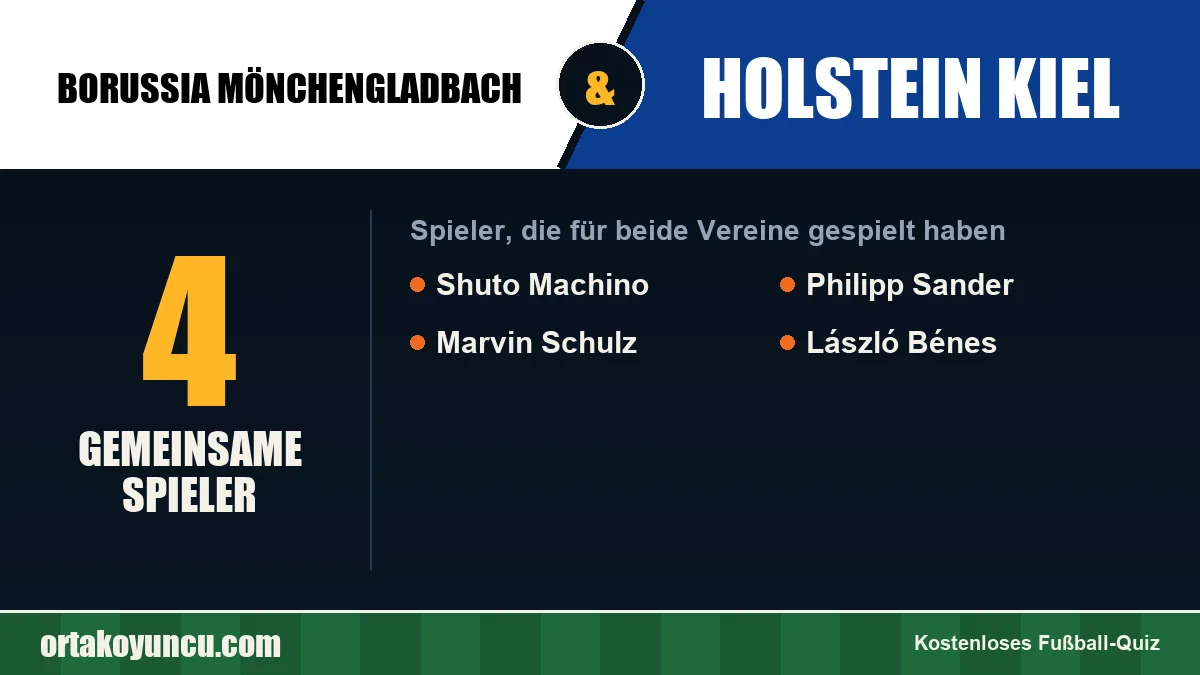 Spieler, die für Borussia Mönchengladbach und Holstein Kiel gespielt haben: 4 Spieler