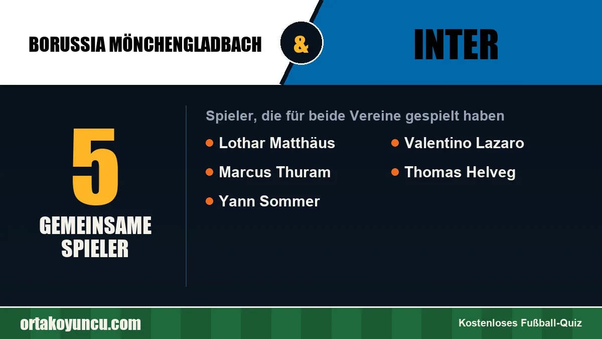 Spieler, die für Borussia Mönchengladbach und Inter gespielt haben: 5 Spieler