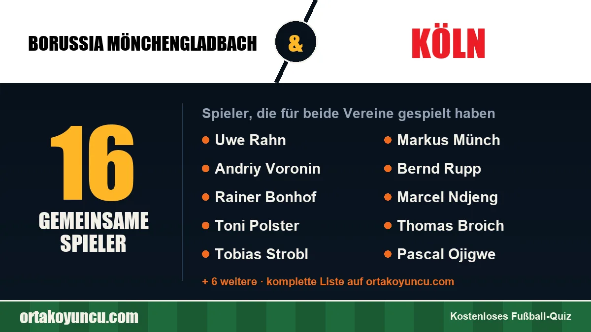 Spieler, die für Borussia Mönchengladbach und Köln gespielt haben: 16 Spieler