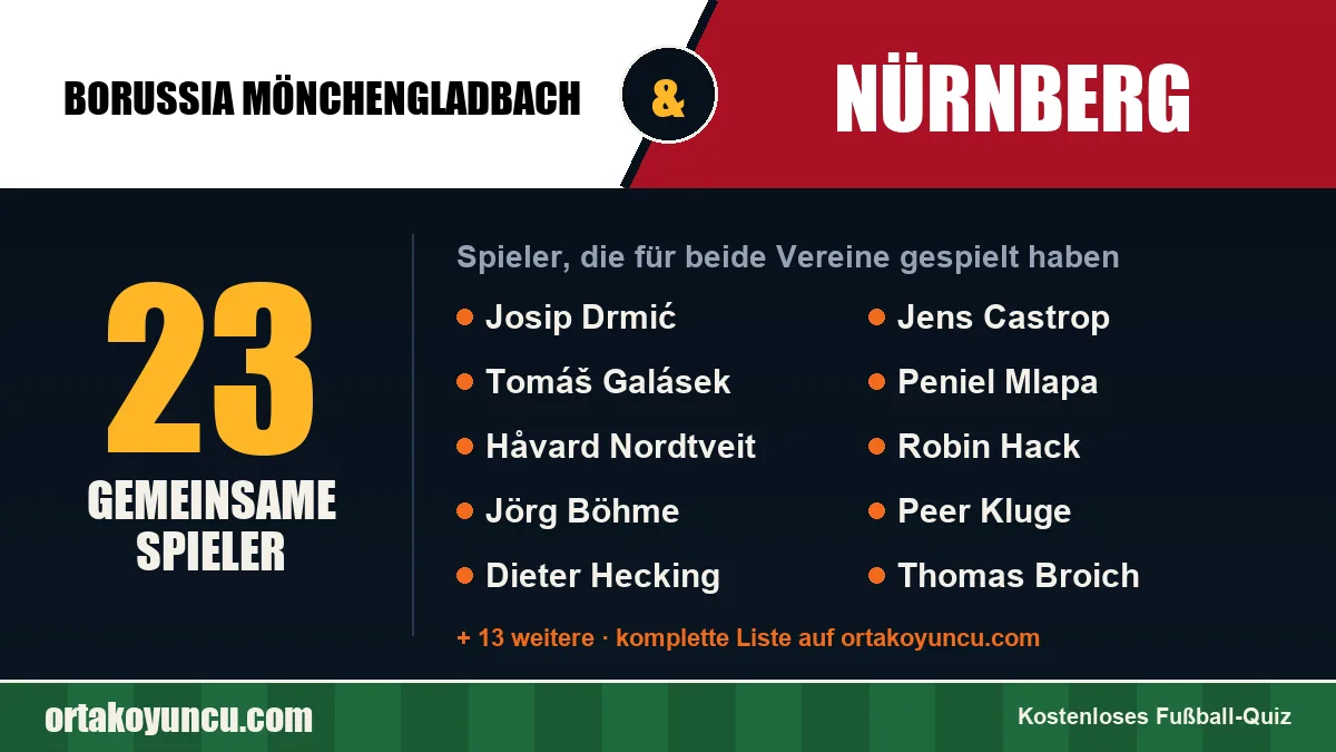 Spieler, die für Borussia Mönchengladbach und Nürnberg gespielt haben: 23 Spieler