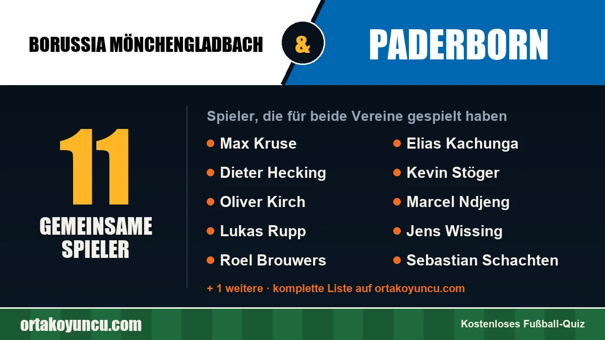 Spieler, die für Borussia Mönchengladbach und Paderborn gespielt haben: 11 Spieler