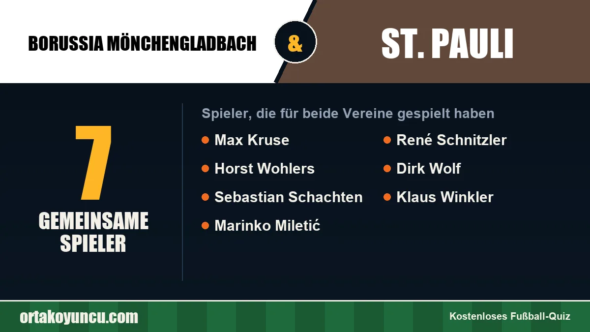 Spieler, die für Borussia Mönchengladbach und St. Pauli gespielt haben: 7 Spieler