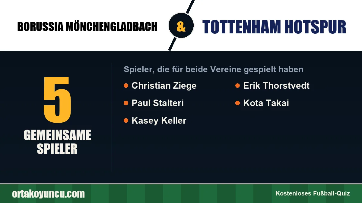 Spieler, die für Borussia Mönchengladbach und Tottenham Hotspur gespielt haben: 5 Spieler