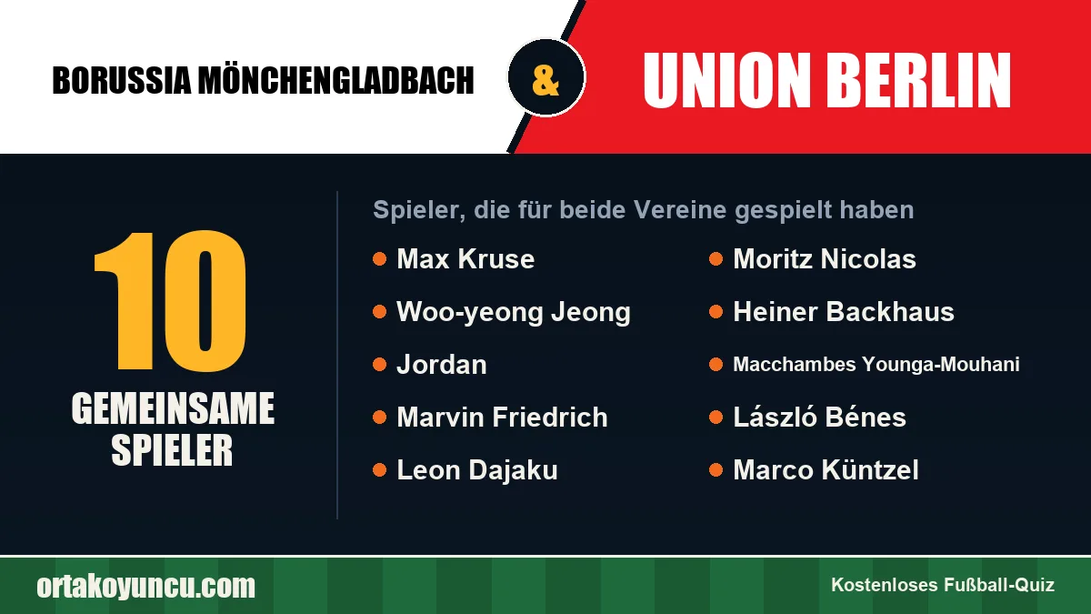 Spieler, die für Borussia Mönchengladbach und Union Berlin gespielt haben: 10 Spieler