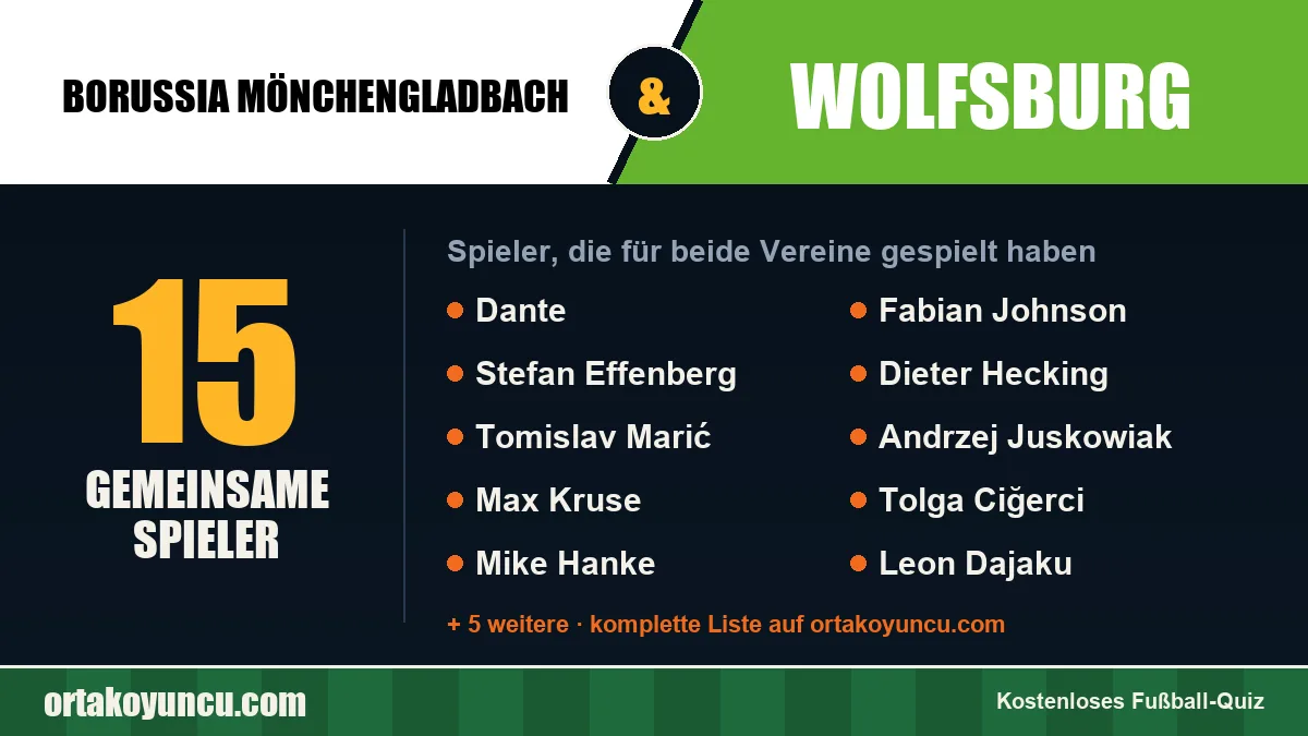 Spieler, die für Borussia Mönchengladbach und Wolfsburg gespielt haben: 15 Spieler
