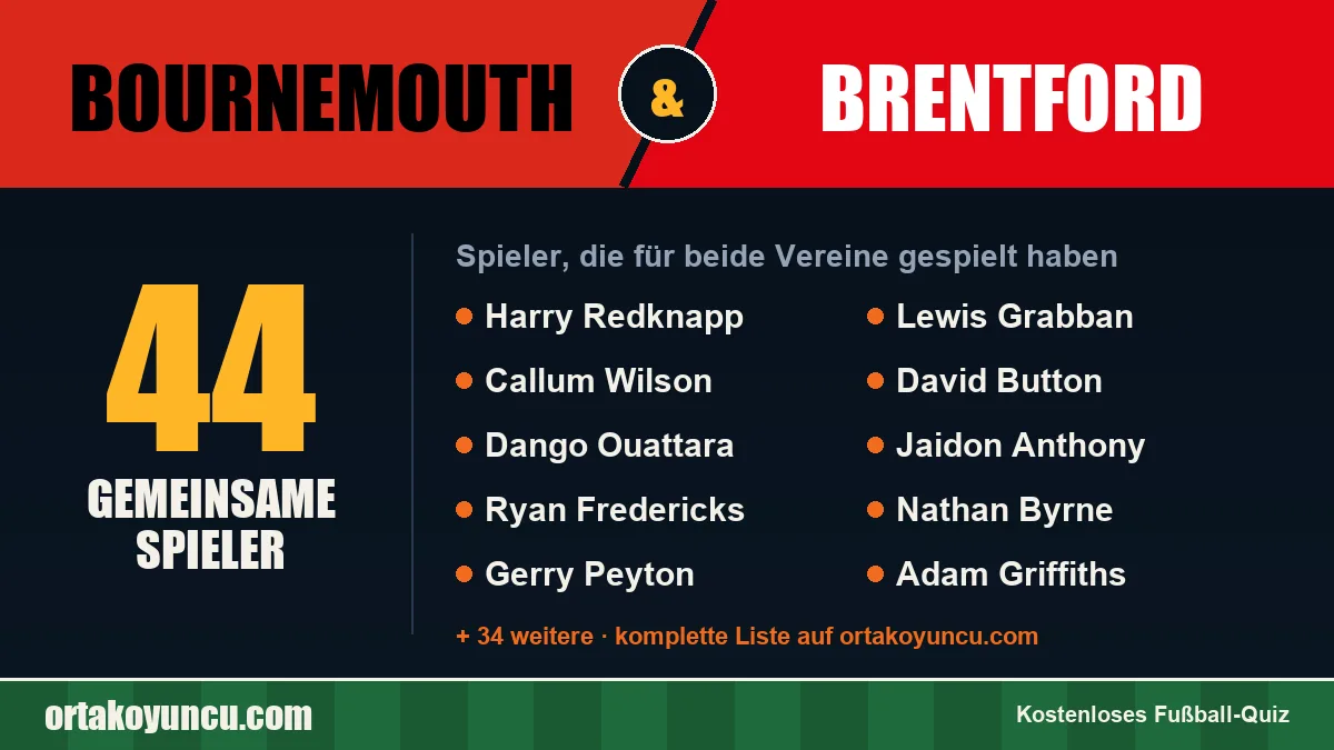 Spieler, die für Bournemouth und Brentford gespielt haben: 44 Spieler