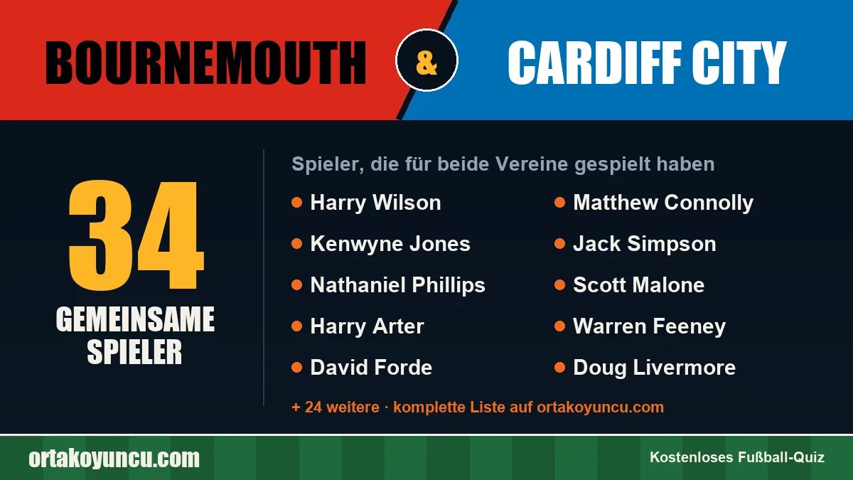 Spieler, die für Bournemouth und Cardiff City gespielt haben: 34 Spieler