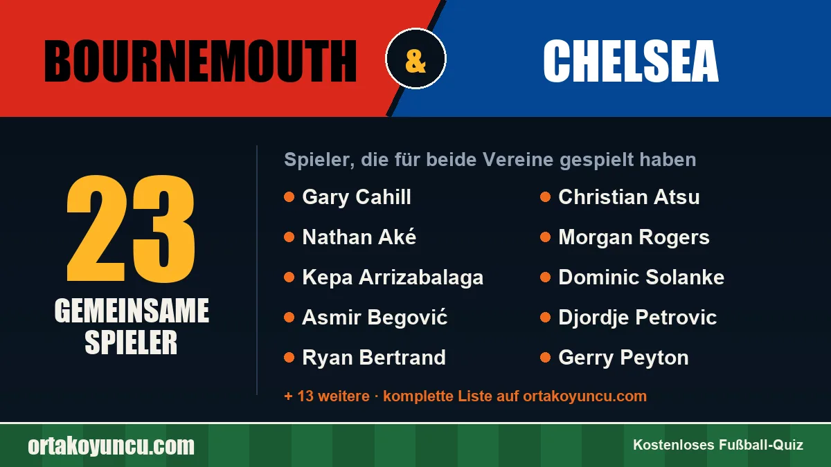 Spieler, die für Bournemouth und Chelsea gespielt haben: 23 Spieler