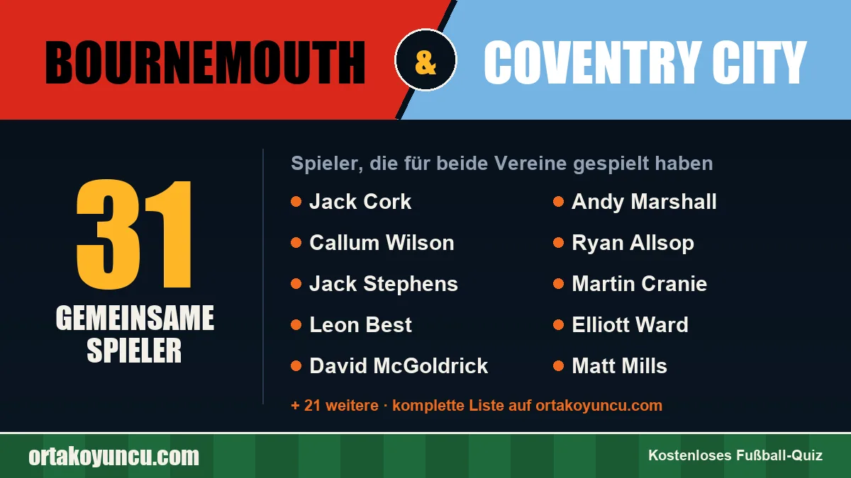 Spieler, die für Bournemouth und Coventry City gespielt haben: 31 Spieler