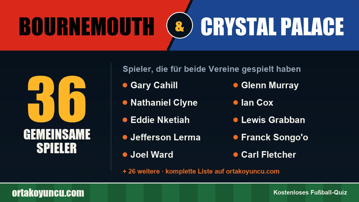 Spieler, die für Bournemouth und Crystal Palace gespielt haben: 36 Spieler