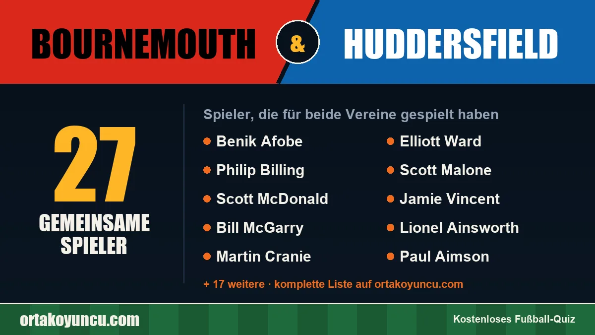 Spieler, die für Bournemouth und Huddersfield gespielt haben: 27 Spieler