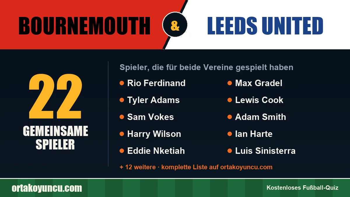 Spieler, die für Bournemouth und Leeds United gespielt haben: 22 Spieler