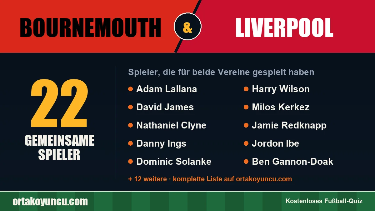 Spieler, die für Bournemouth und Liverpool gespielt haben: 22 Spieler