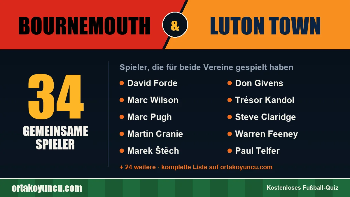 Spieler, die für Bournemouth und Luton Town gespielt haben: 34 Spieler